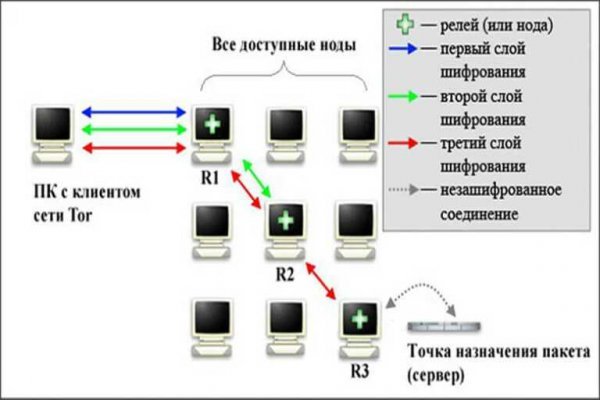 Кракен гидра сайт