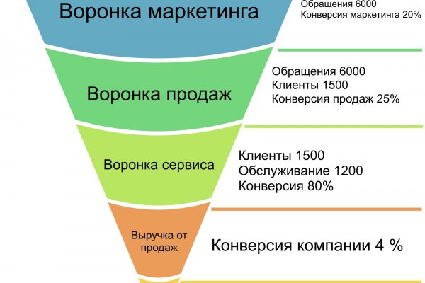 Адрес сайта кракен